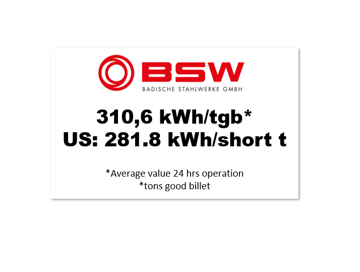 Electrical Record BSW